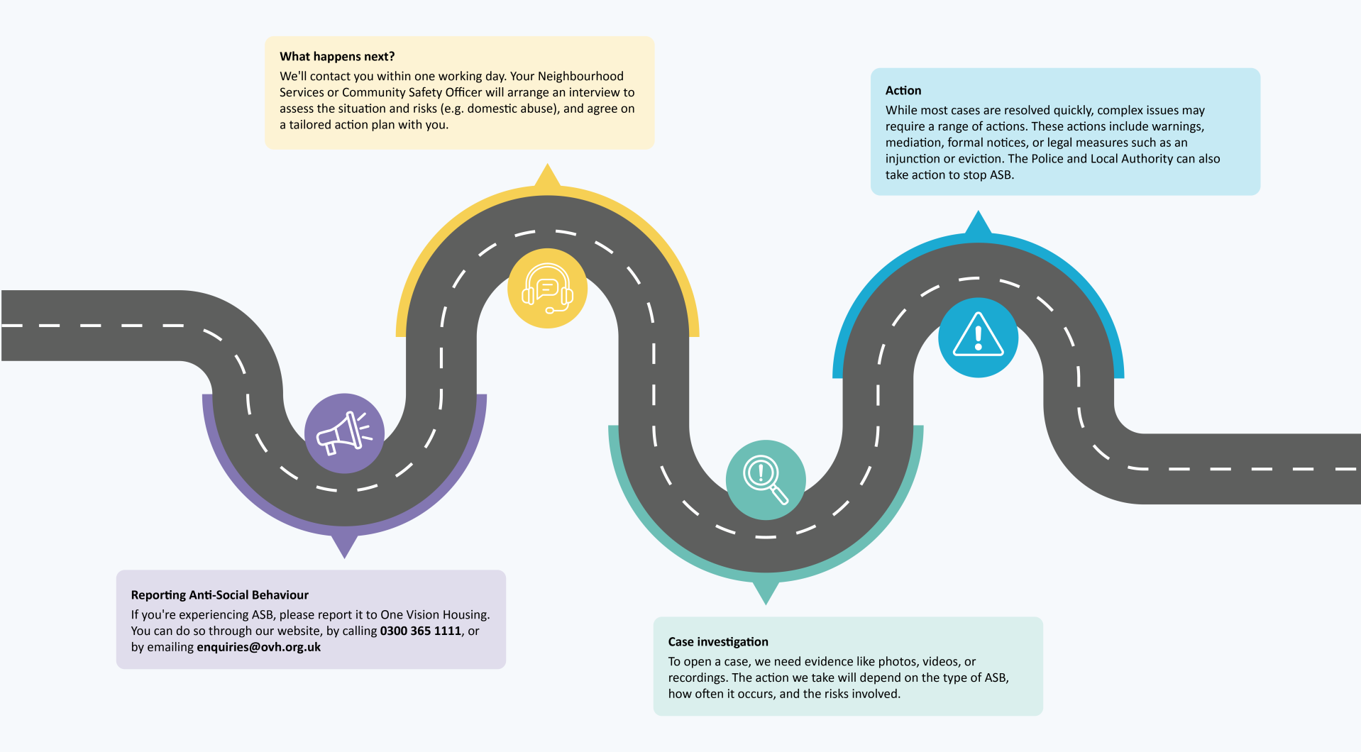 ASB Roadmap Graphic