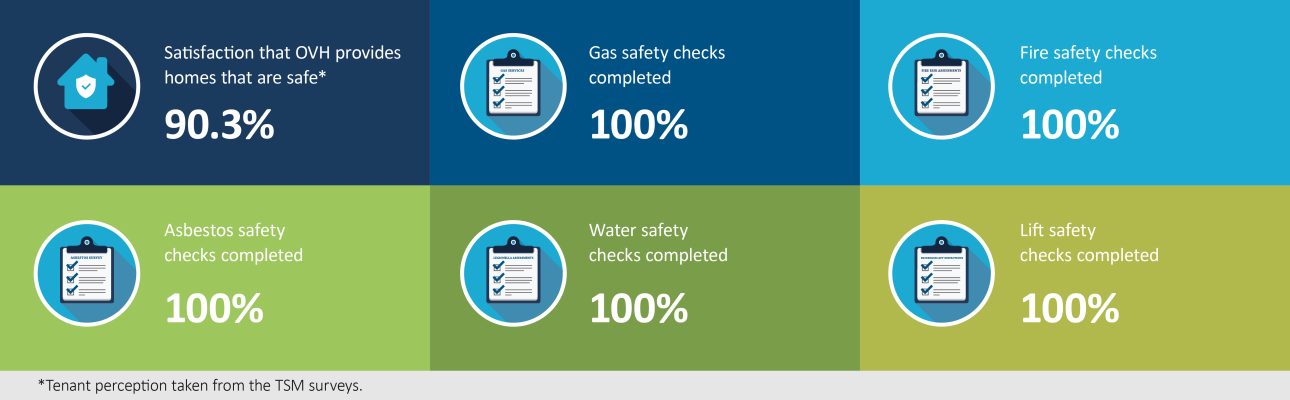 Banner image related to 'Maintaining building safety'