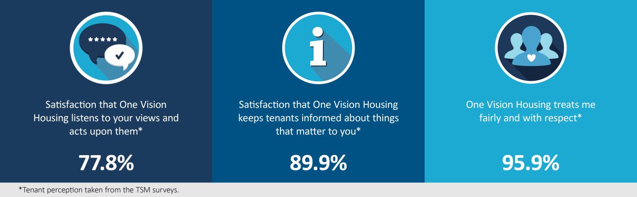 Banner image related to 'Respectful and helpful engagement'