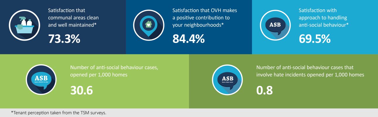 Banner image related to 'Responsible neighbourhood management'