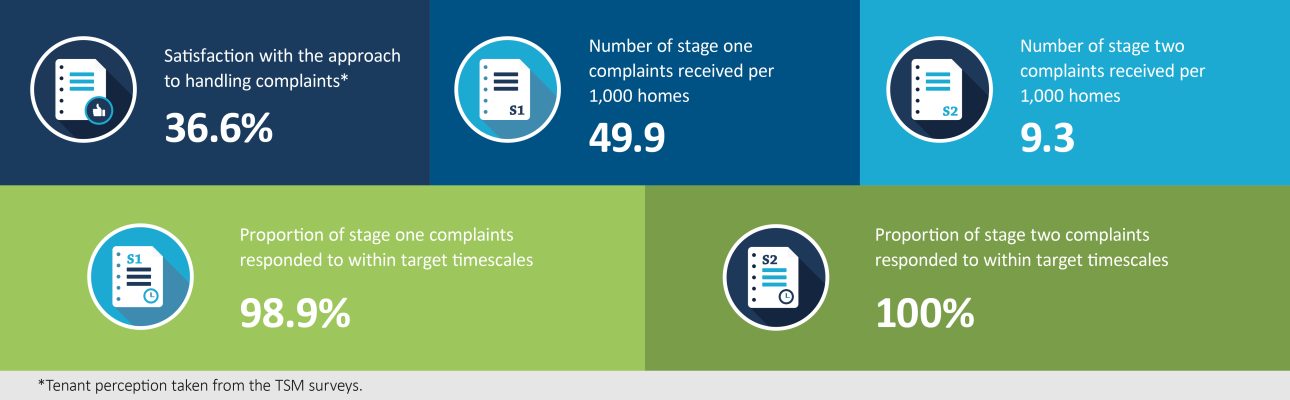 Banner image related to 'Effective handling of complaints'