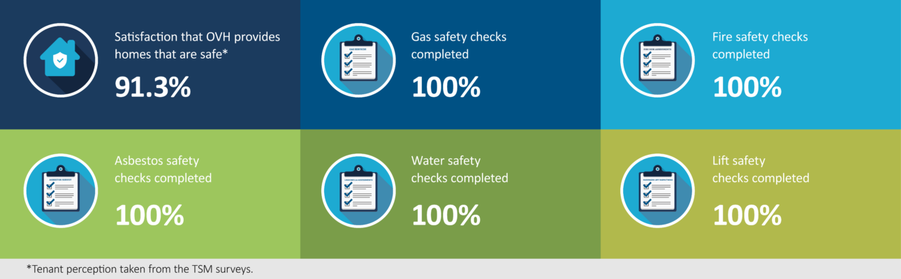 Banner image related to 'Maintaining building safety'