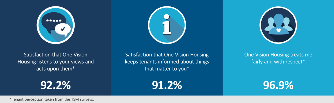 Banner image related to 'Respectful and helpful engagement'
