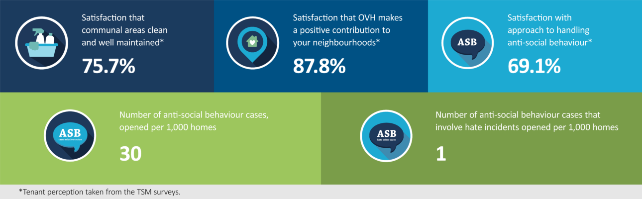 Banner image related to 'Responsible neighbourhood management'