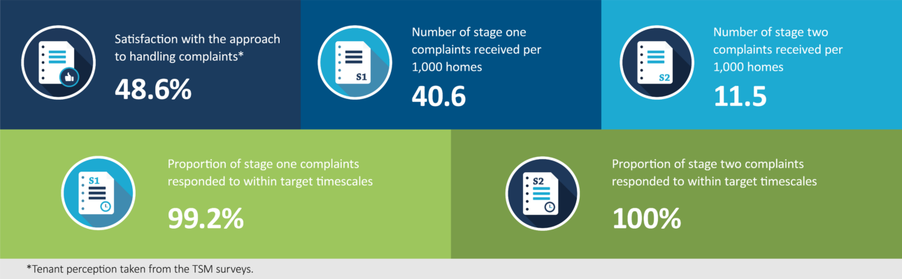 Banner image related to 'Effective handling of complaints'